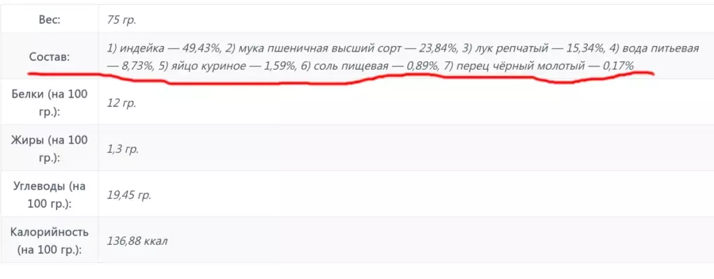 Честный состав буду буузы