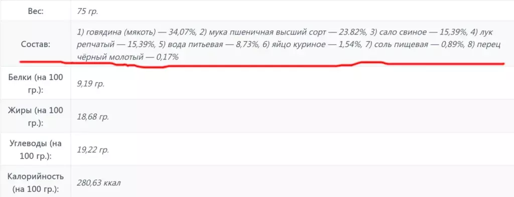 Честный состав буду буузы