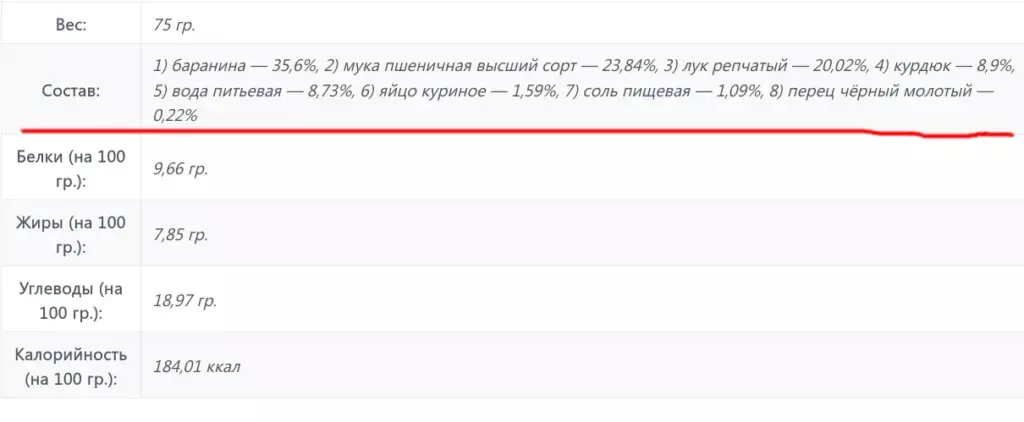 Честный состав буду буузы