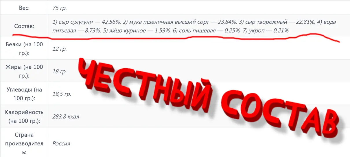 Честный состав буду буузы